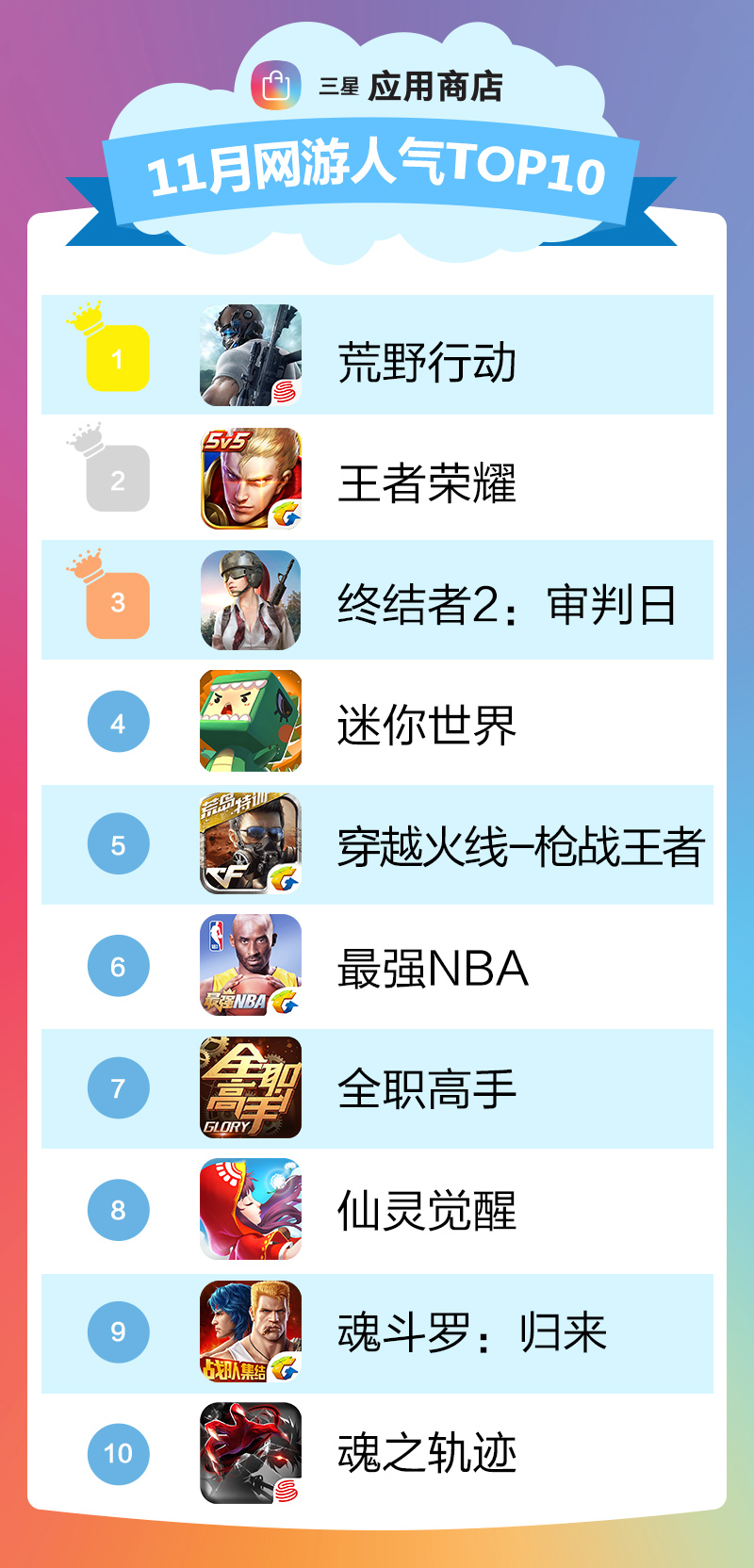 11月网游人气TOP10.jpg